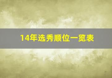 14年选秀顺位一览表