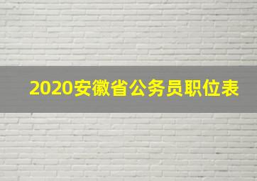 2020安徽省公务员职位表