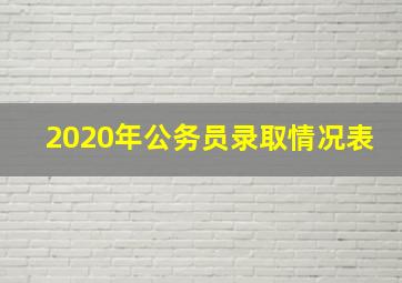 2020年公务员录取情况表