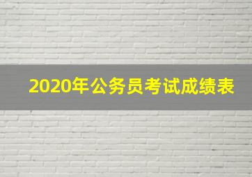 2020年公务员考试成绩表