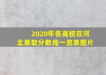 2020年各高校在河北录取分数线一览表图片