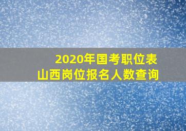 2020年国考职位表山西岗位报名人数查询