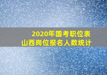 2020年国考职位表山西岗位报名人数统计