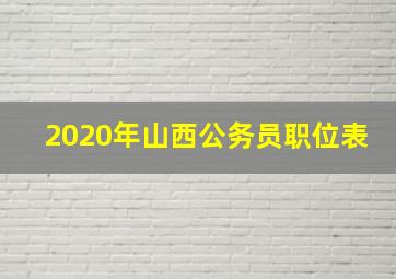 2020年山西公务员职位表