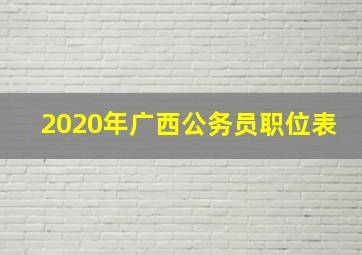 2020年广西公务员职位表