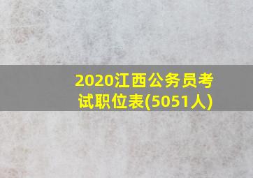 2020江西公务员考试职位表(5051人)