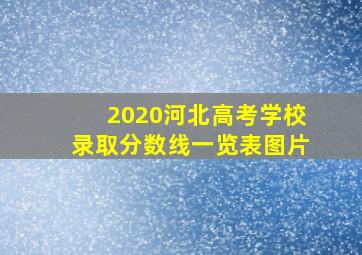 2020河北高考学校录取分数线一览表图片