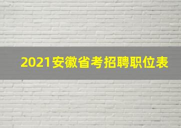 2021安徽省考招聘职位表