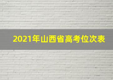 2021年山西省高考位次表