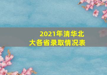 2021年清华北大各省录取情况表