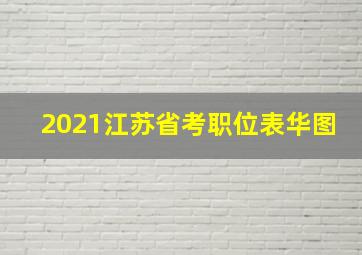 2021江苏省考职位表华图