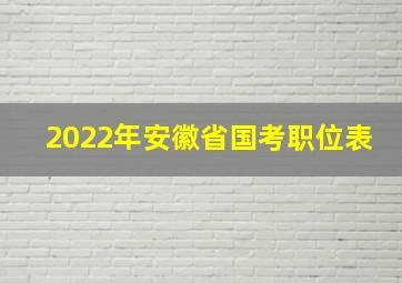 2022年安徽省国考职位表