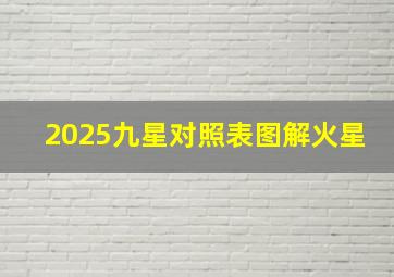 2025九星对照表图解火星