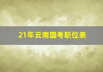 21年云南国考职位表