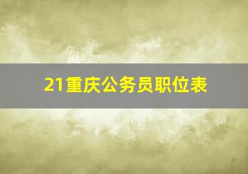 21重庆公务员职位表