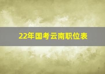 22年国考云南职位表