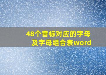 48个音标对应的字母及字母组合表word