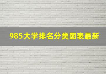 985大学排名分类图表最新