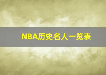 NBA历史名人一览表