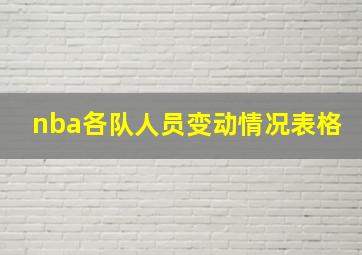 nba各队人员变动情况表格