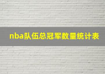 nba队伍总冠军数量统计表