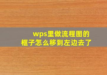 wps里做流程图的框子怎么移到左边去了