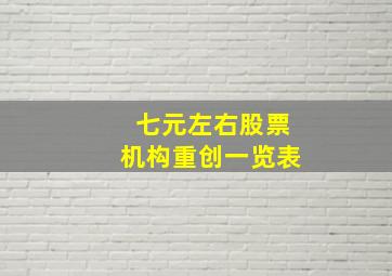 七元左右股票机构重创一览表