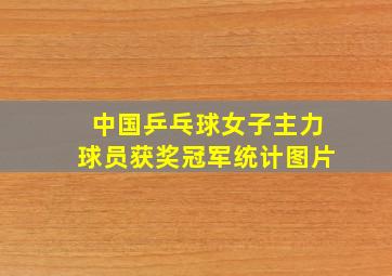 中国乒乓球女子主力球员获奖冠军统计图片