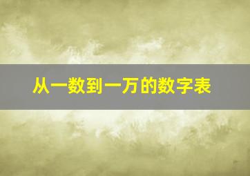 从一数到一万的数字表