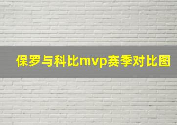 保罗与科比mvp赛季对比图