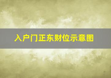 入户门正东财位示意图