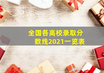 全国各高校录取分数线2021一览表