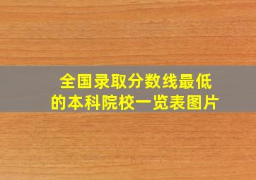 全国录取分数线最低的本科院校一览表图片