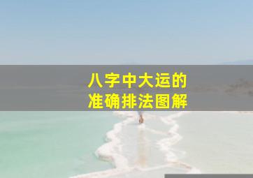 八字中大运的准确排法图解