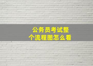 公务员考试整个流程图怎么看