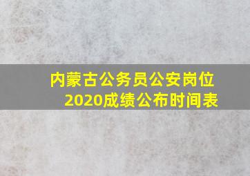 内蒙古公务员公安岗位2020成绩公布时间表