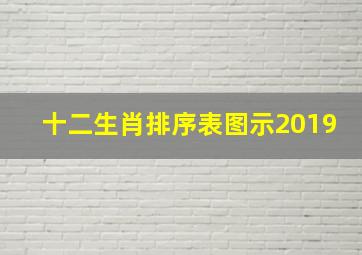 十二生肖排序表图示2019