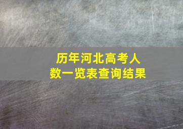 历年河北高考人数一览表查询结果