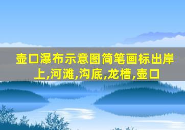 壶口瀑布示意图简笔画标出岸上,河滩,沟底,龙槽,壶口