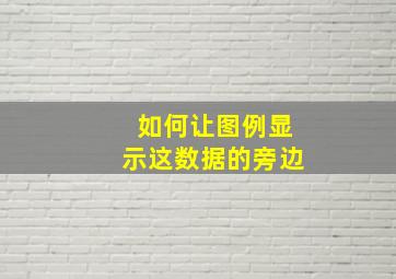 如何让图例显示这数据的旁边