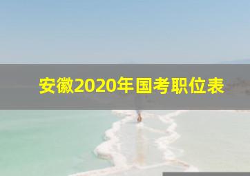 安徽2020年国考职位表