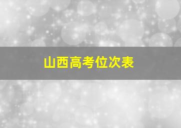 山西高考位次表