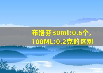 布洛芬30ml:0.6个,100ML:0.2克的区别