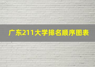 广东211大学排名顺序图表