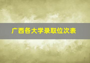 广西各大学录取位次表