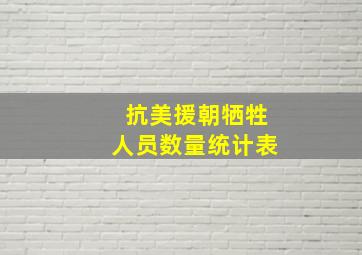 抗美援朝牺牲人员数量统计表