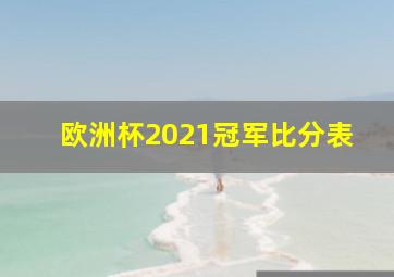 欧洲杯2021冠军比分表