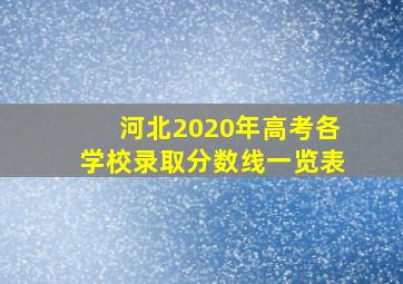 河北2020年高考各学校录取分数线一览表