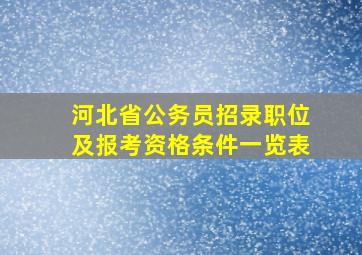 河北省公务员招录职位及报考资格条件一览表