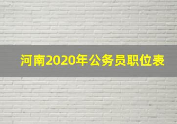 河南2020年公务员职位表